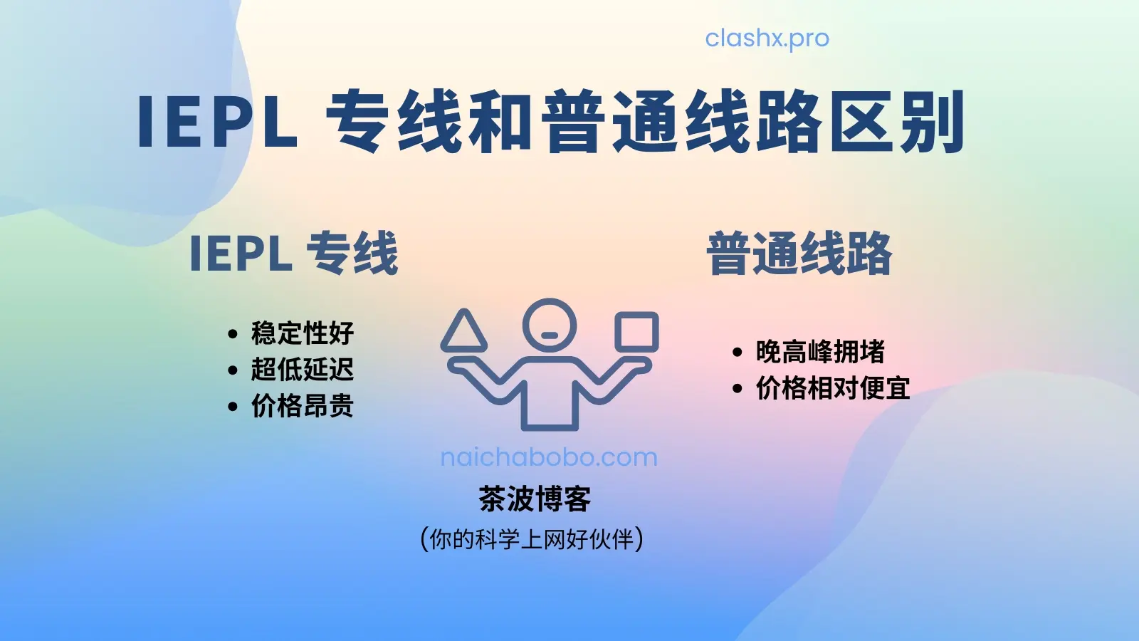 IEPL 专线和普通的区别 IEPL 专线和普通的区别