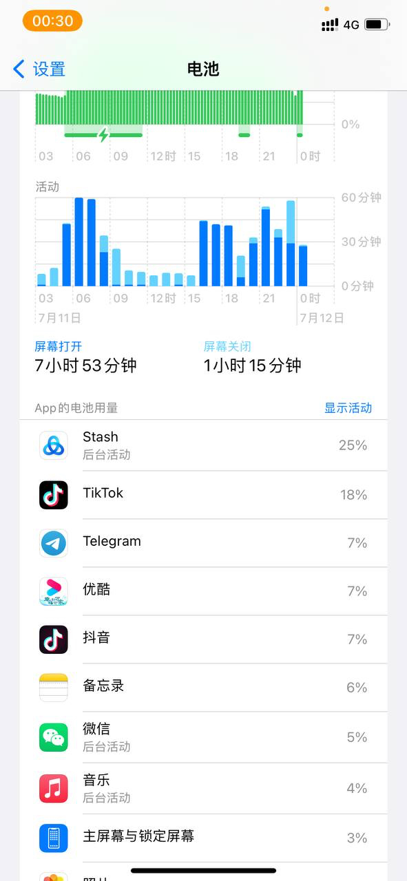 Stash 耗电多怎么办？Stash 电池用量高问题解决办法-茶波博客