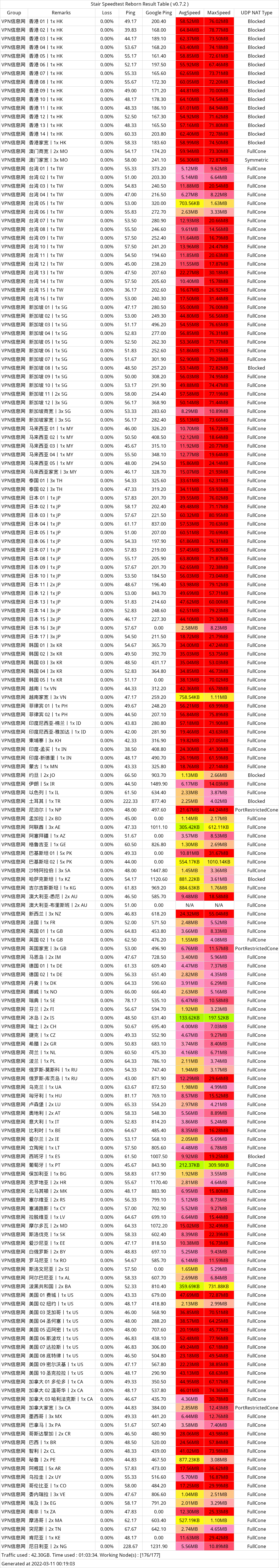 TAG 机场测速 TAG 机场测速