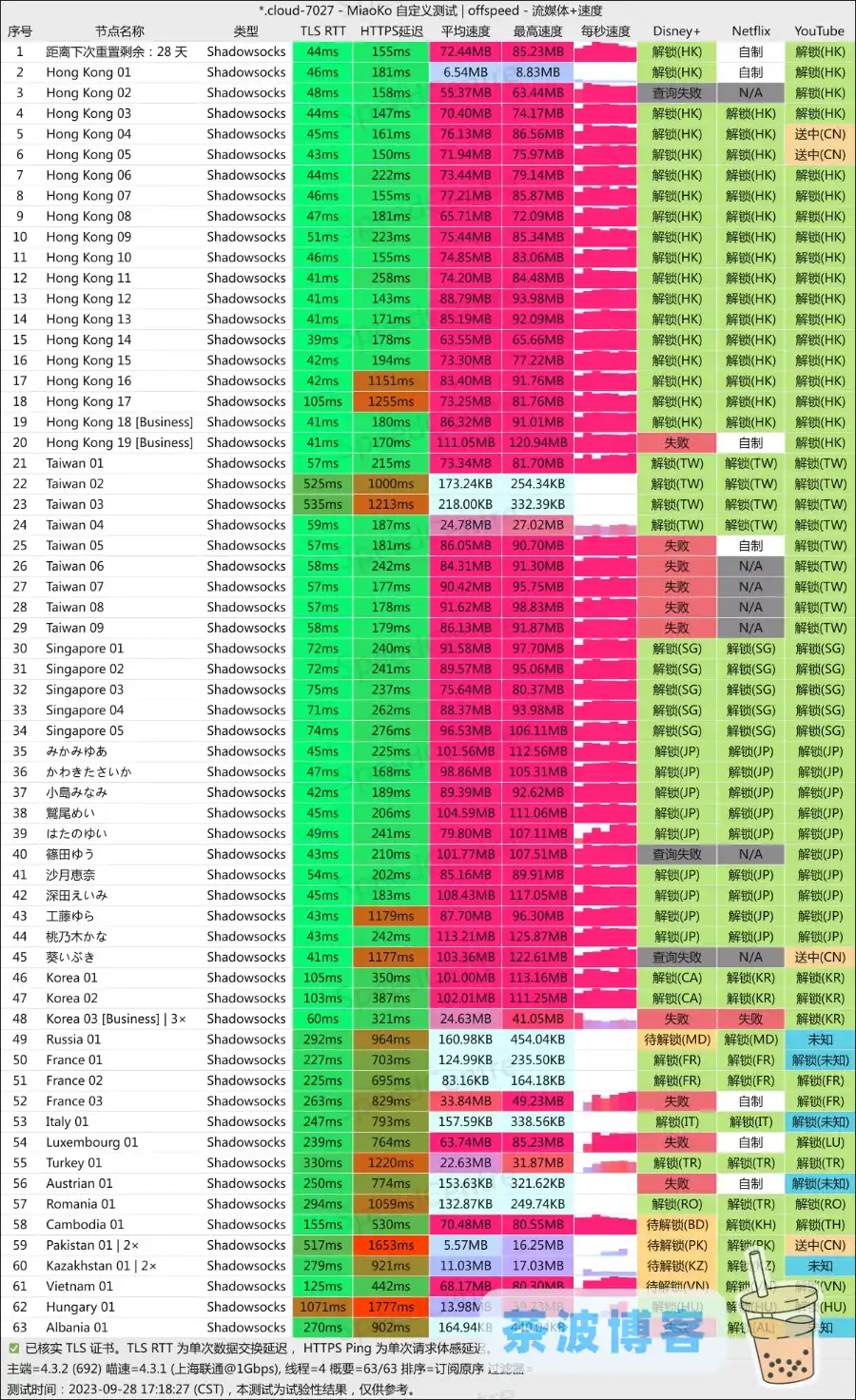 Atomlantis-Cloud-机场联通测速