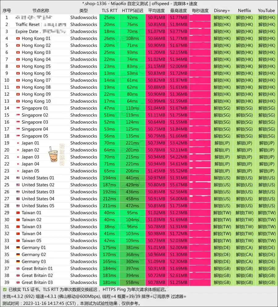 Kuromis Cloud 库洛米机场 移动测速
