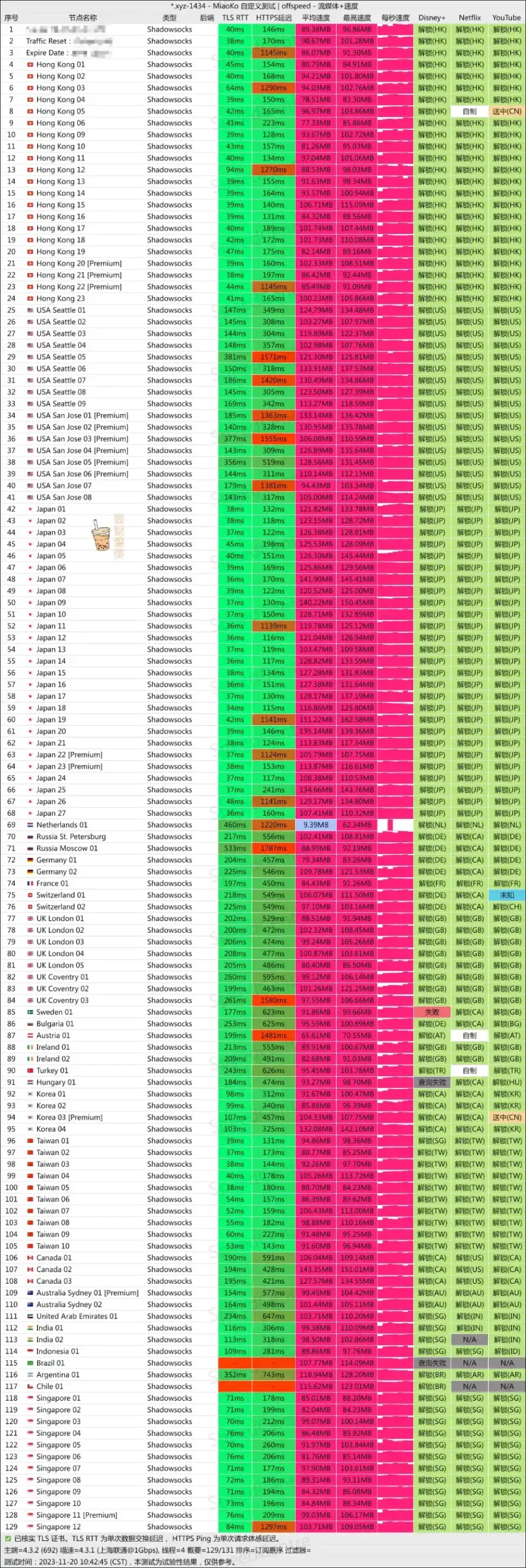 Nexitally 奶昔机场 联通测速