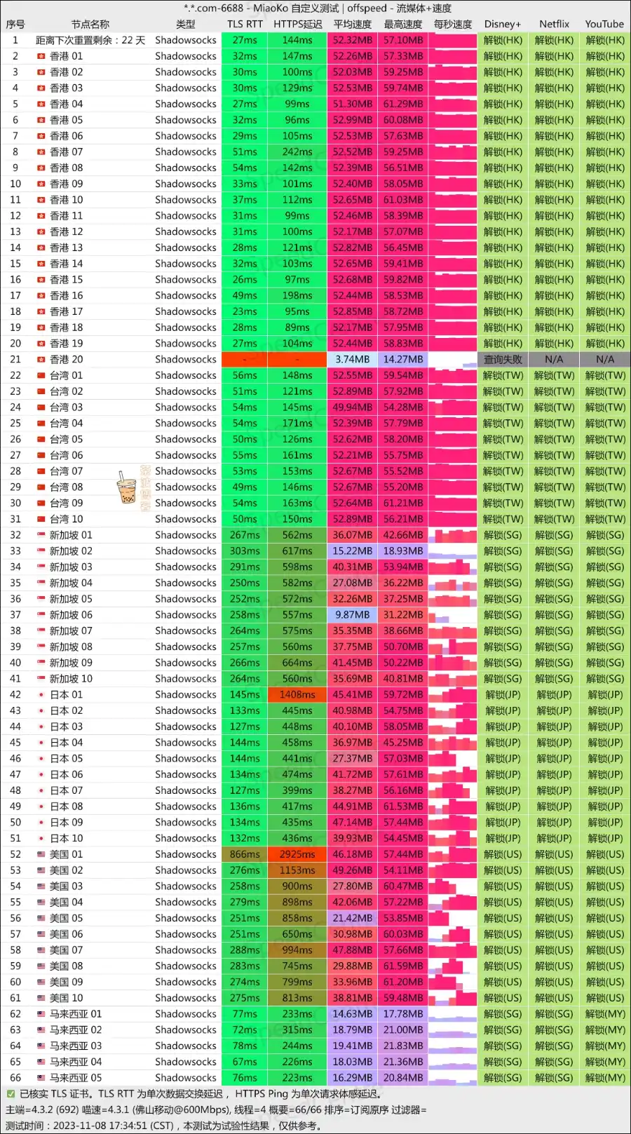 TotoroCloud 机场移动测速
