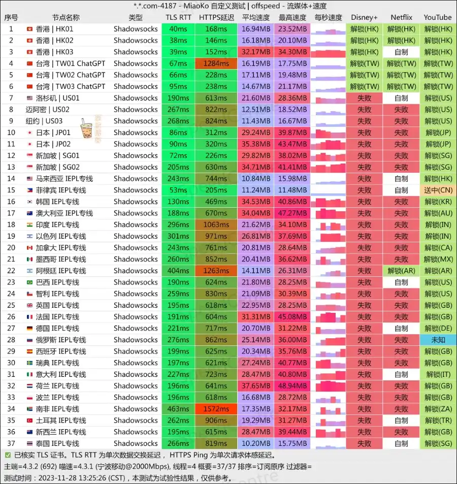 VCITY 万城网络 移动测速 VCITY 万城网络 移动测速