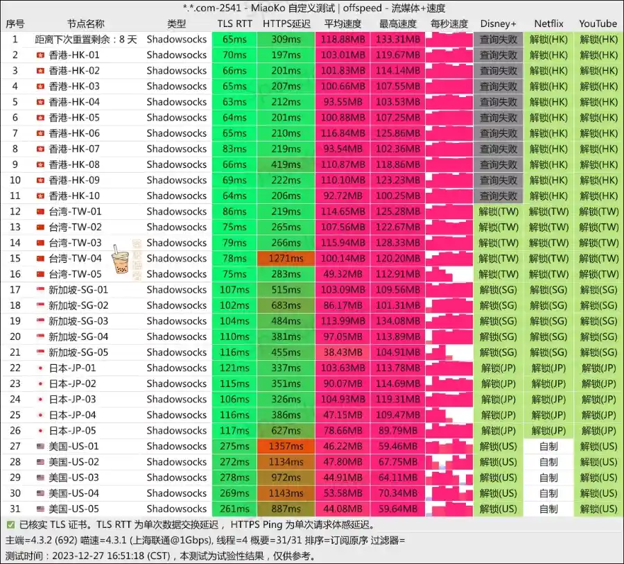 FATCAT 肥猫云机场 联通测速 FATCAT 肥猫云机场 联通测速