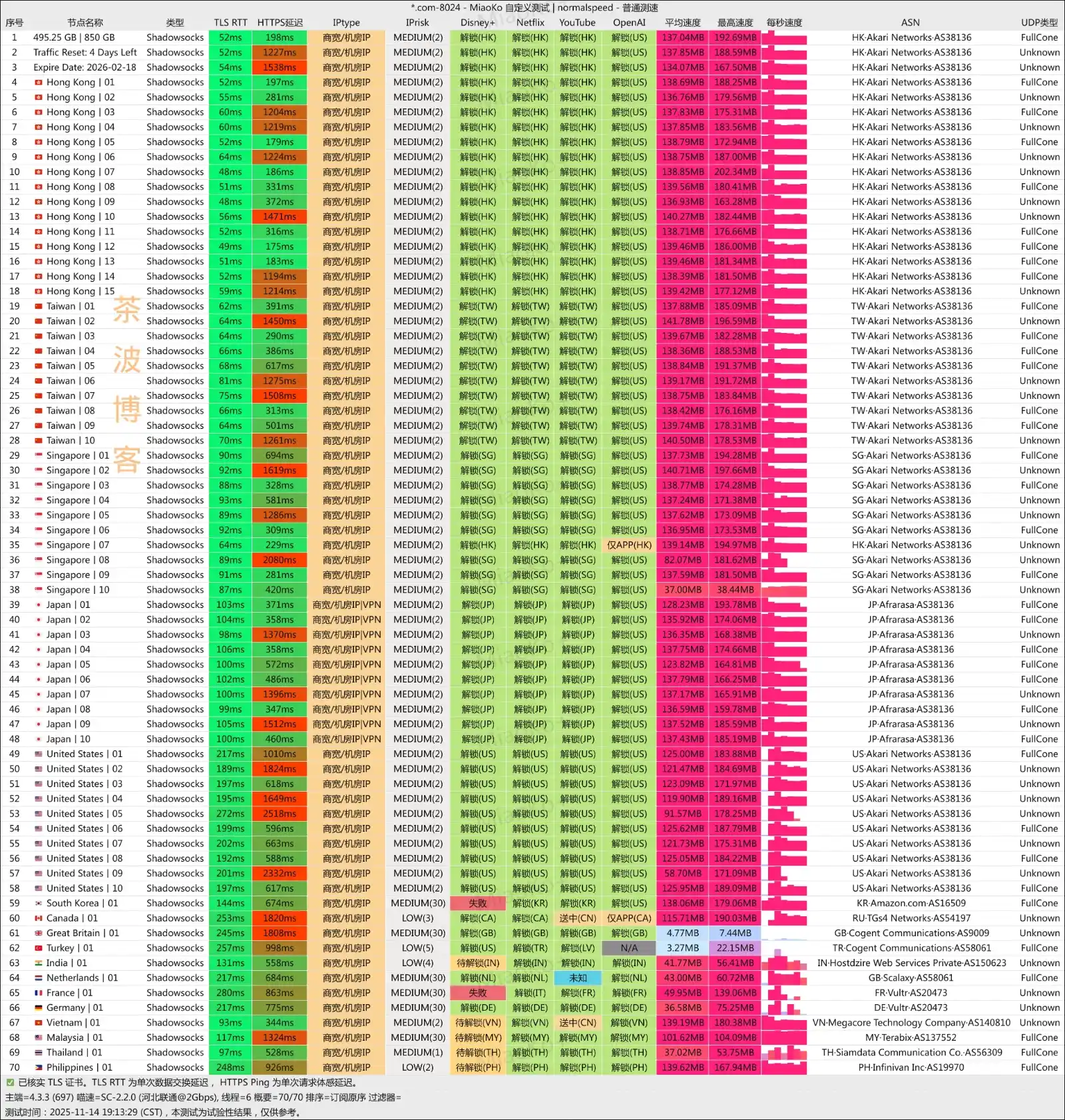 SSRDOG 机场 联通测速 SSRDOG 机场 联通测速 2025