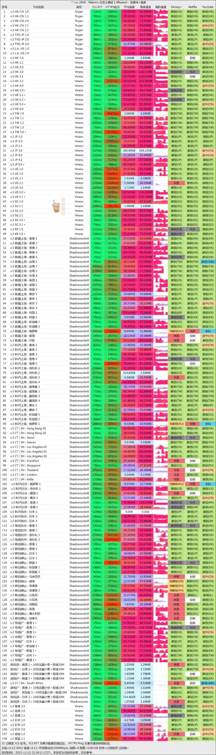 TomatoCloud 机场 移动测速 TomatoCloud 机场 移动测速