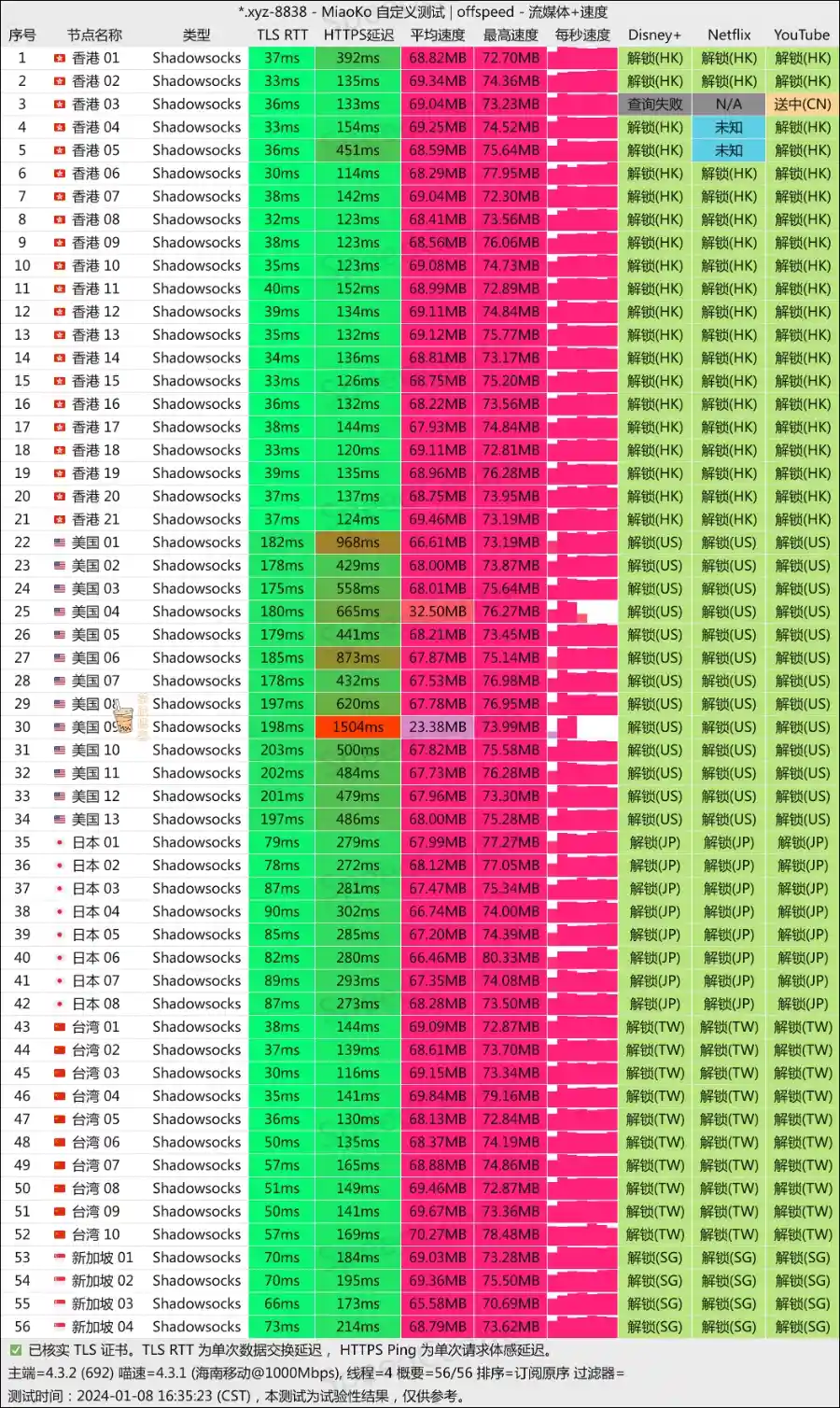 AmyTelecom 机场 移动测速 AmyTelecom 机场 移动测速
