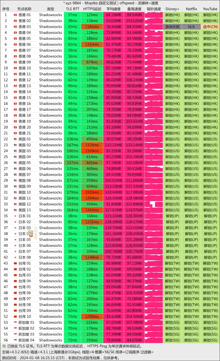 AmyTelecom 机场 联通测速 AmyTelecom 机场 联通测速