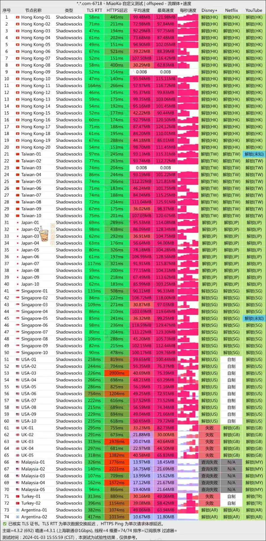 FlyingBird 飞鸟机场 联通测速 FlyingBird 飞鸟机场 联通测速