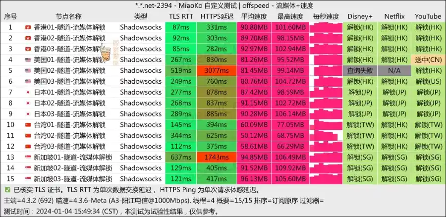 OKANC 机场 电信测速 OKANC 机场 电信测速