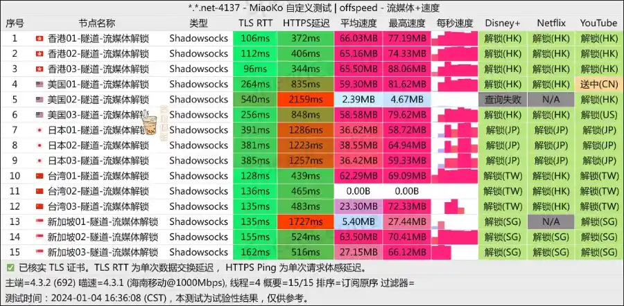 OKANC 机场 移动测速 OKANC 机场 移动测速