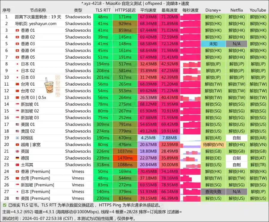夜煞云机场 移动测速 夜煞云机场 移动测速
