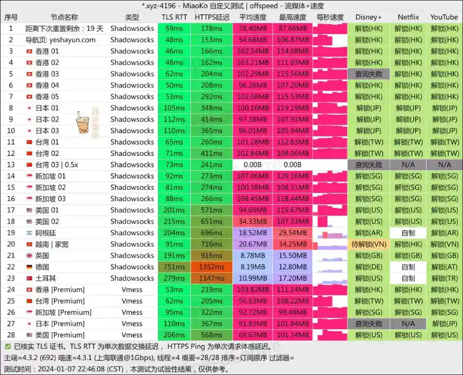 夜煞云机场 联通测速 夜煞云机场 联通测速