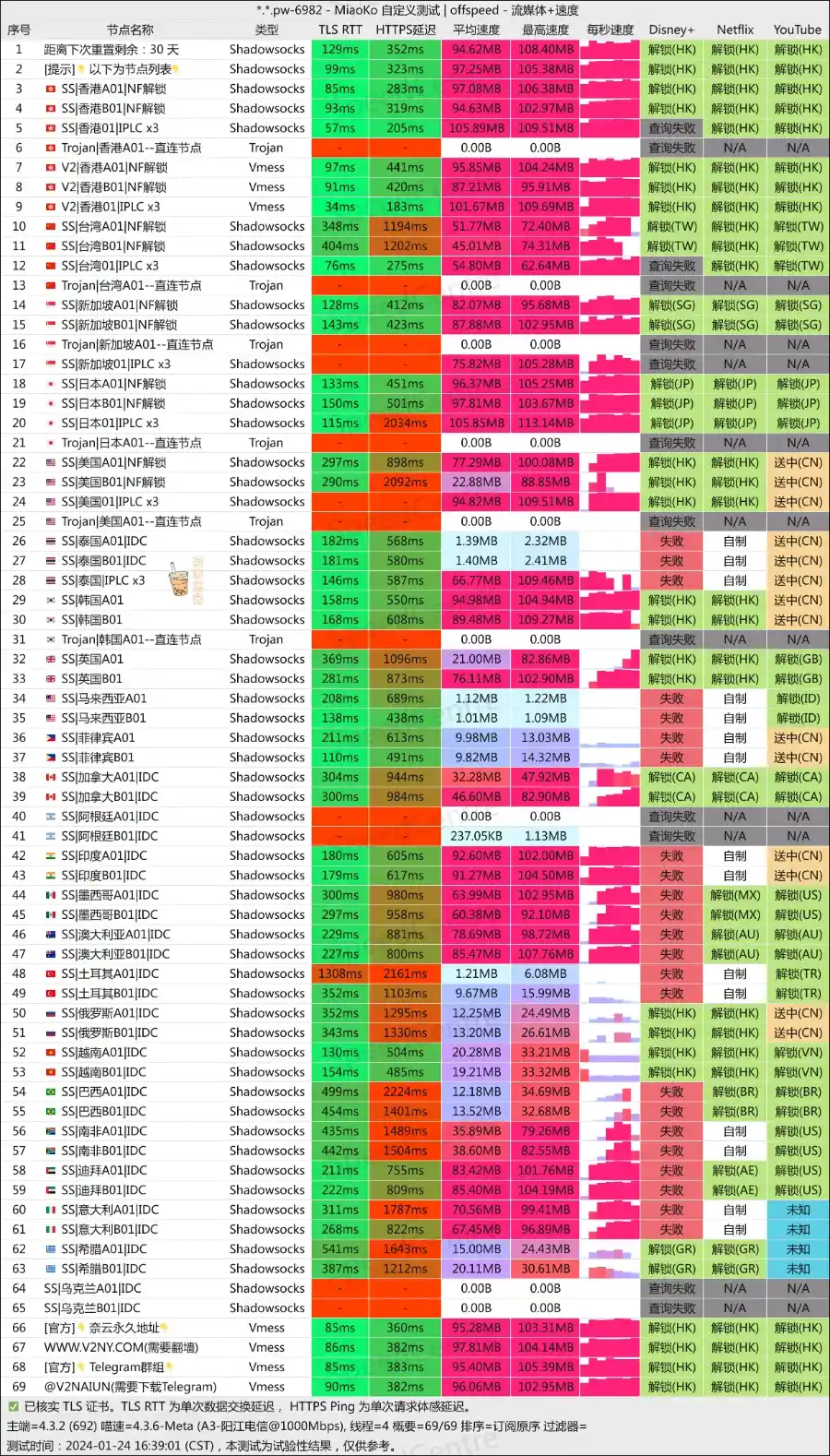 奈云机场 电信测速 奈云机场 电信测速