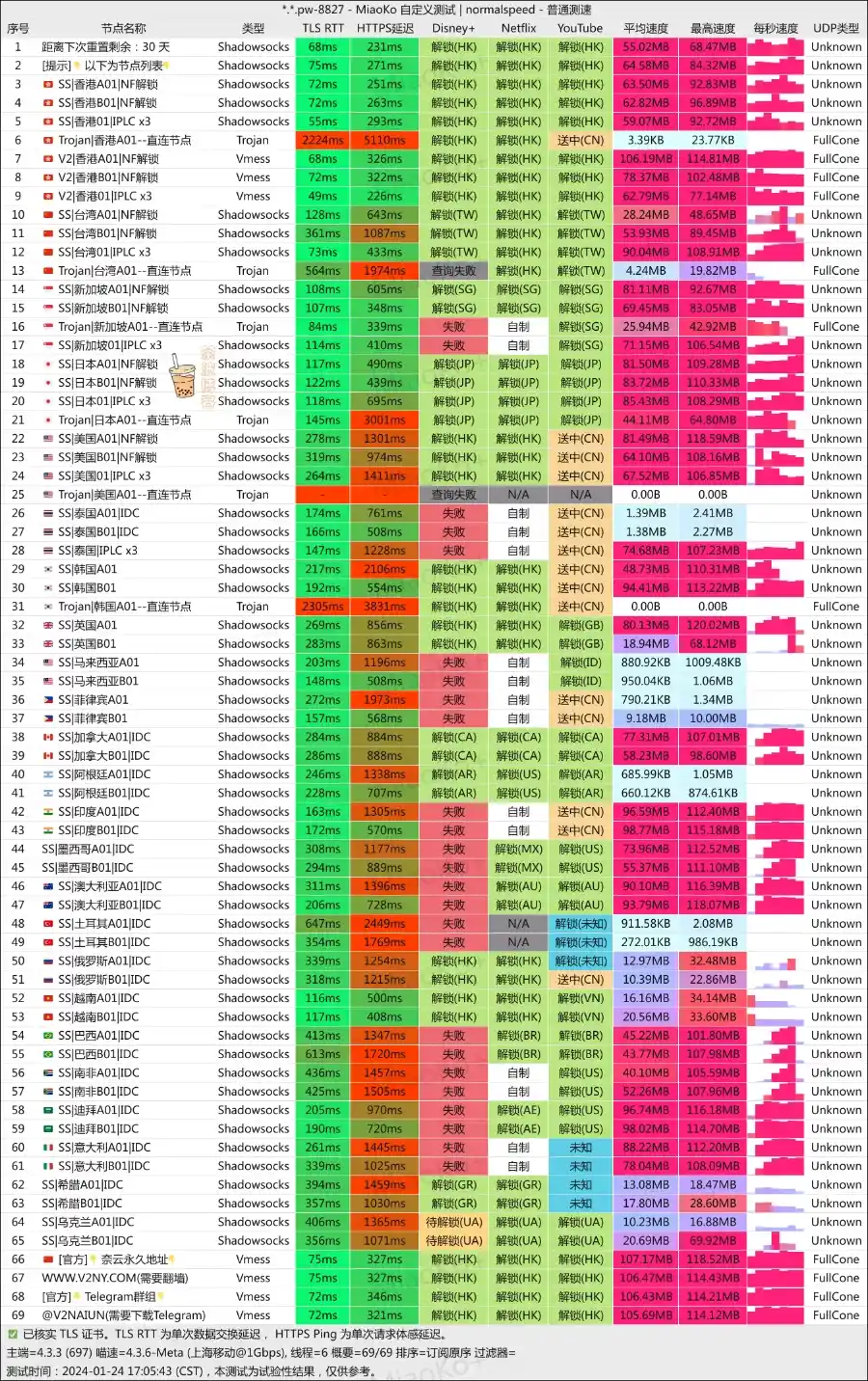 奈云机场 移动测速 奈云机场 移动测速