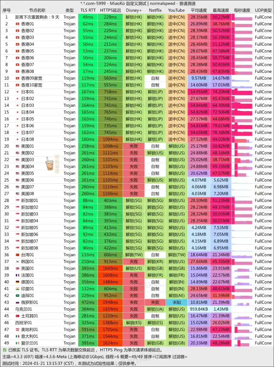 泡泡狗机场 移动测速 泡泡狗机场 移动测速