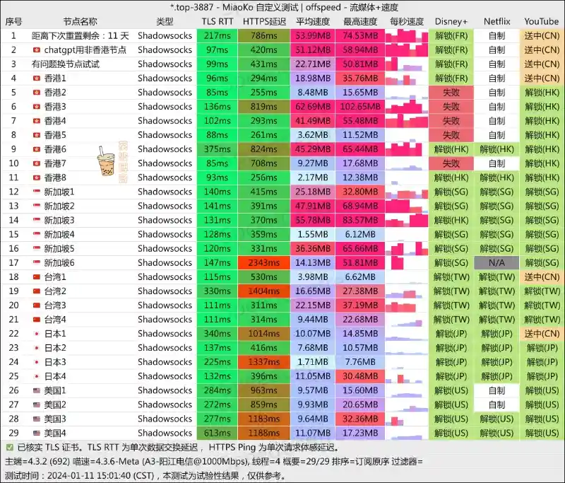 贝贝云机场 电信测速 贝贝云机场 电信测速