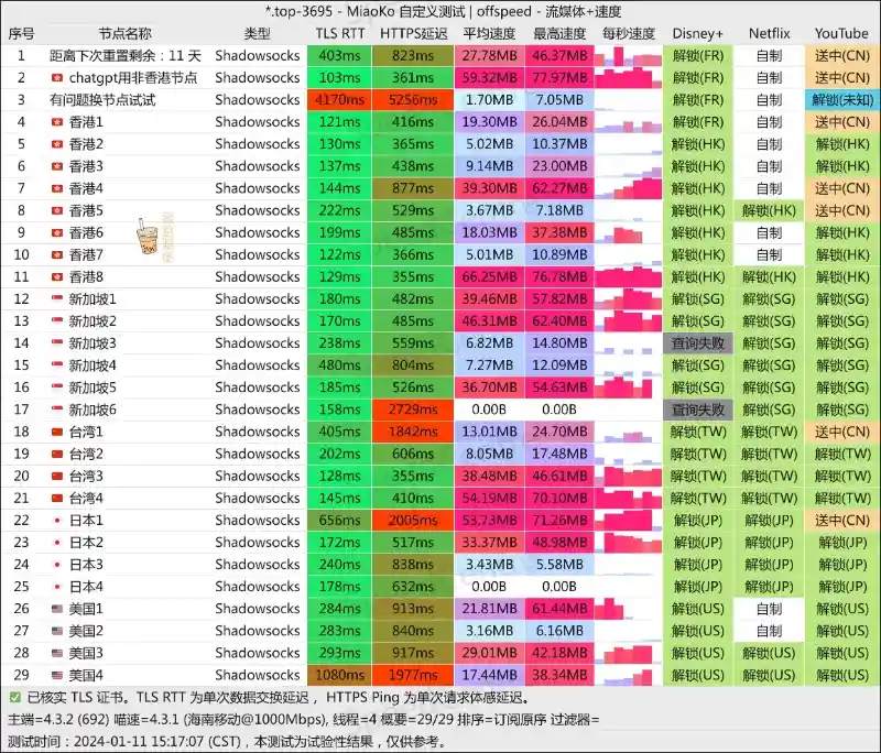贝贝云机场 移动测速 贝贝云机场 移动测速