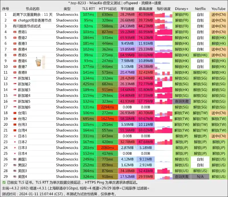 贝贝云机场 联通测速 贝贝云机场 联通测速
