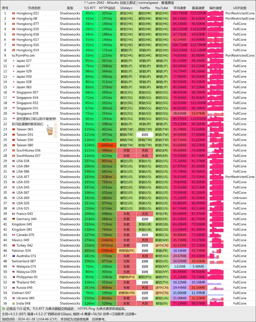 飞数机场 移动测速
