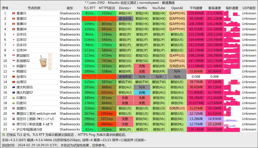 Web3 加速器 双栈测速 Web3 加速器 双栈测速