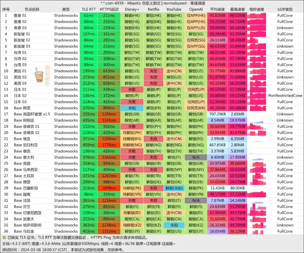 ENET 机场 联通测速 ENET 机场 联通测速