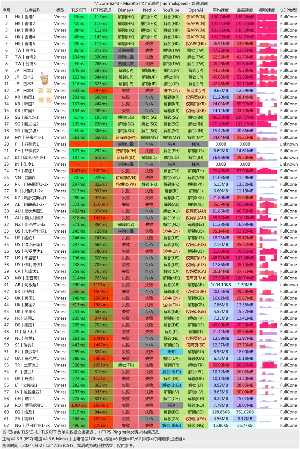 Gatern 机场 电信测速