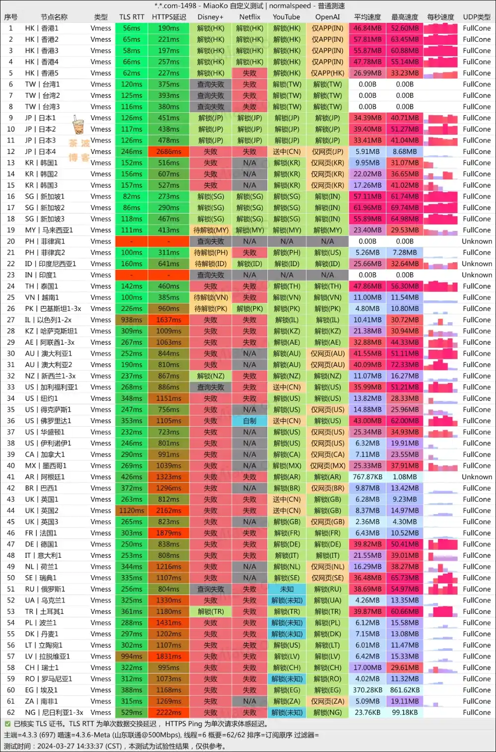 Gatern 机场 联通测速
