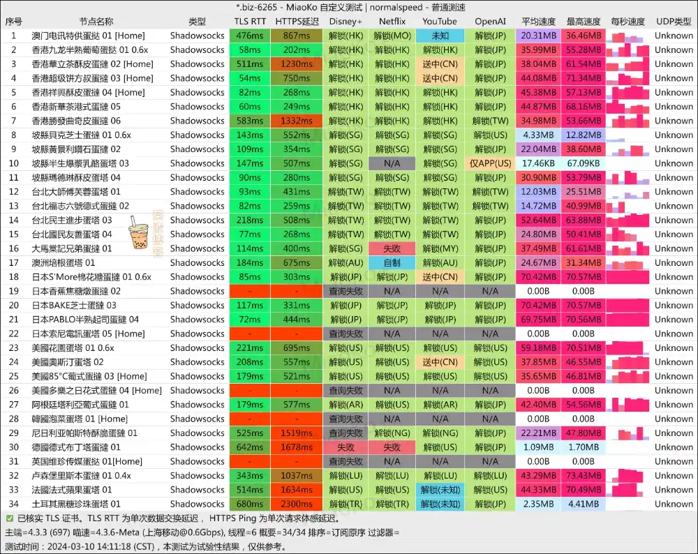 蛋挞云机场 移动测速
