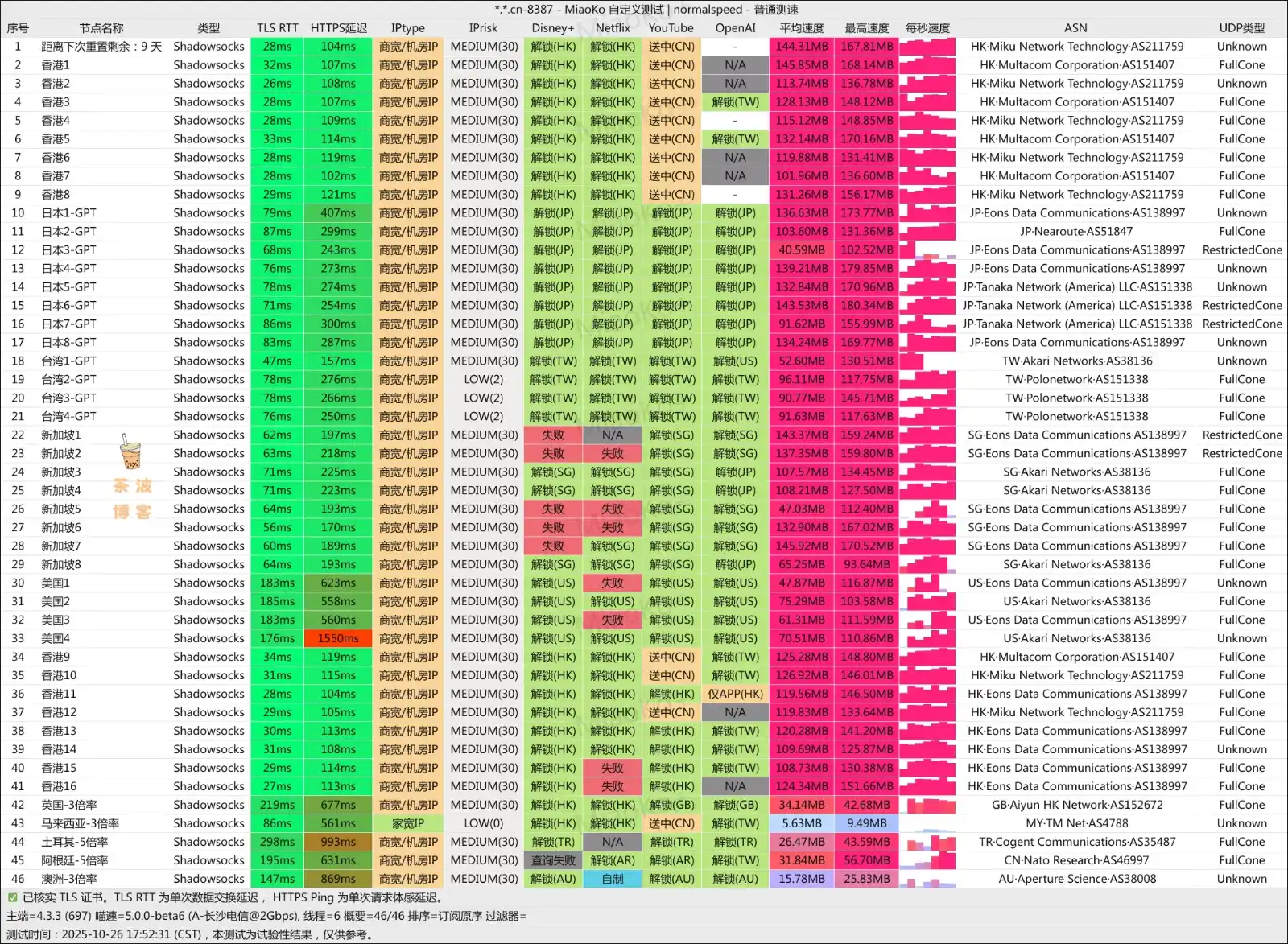 Boost Net 机场 电信测速 Boost Net 机场 电信测速