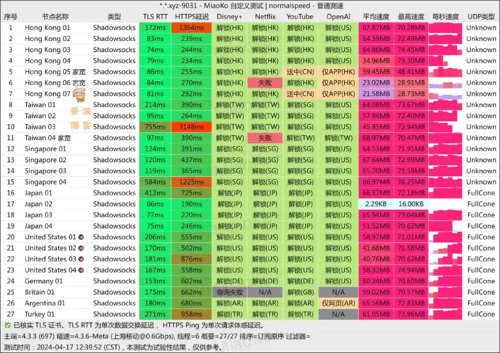 OuO Network 机场测速 移动测速 OuO Network 机场测速 移动测速