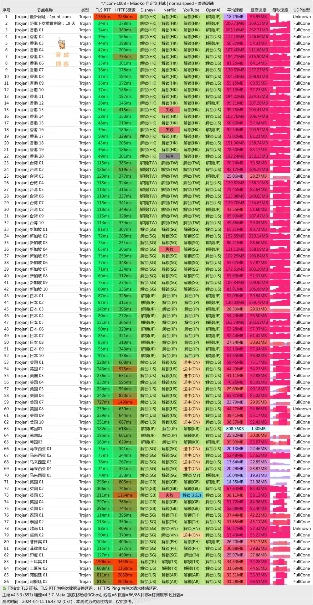 一云梯机场 移动测速 一云梯机场 移动测速