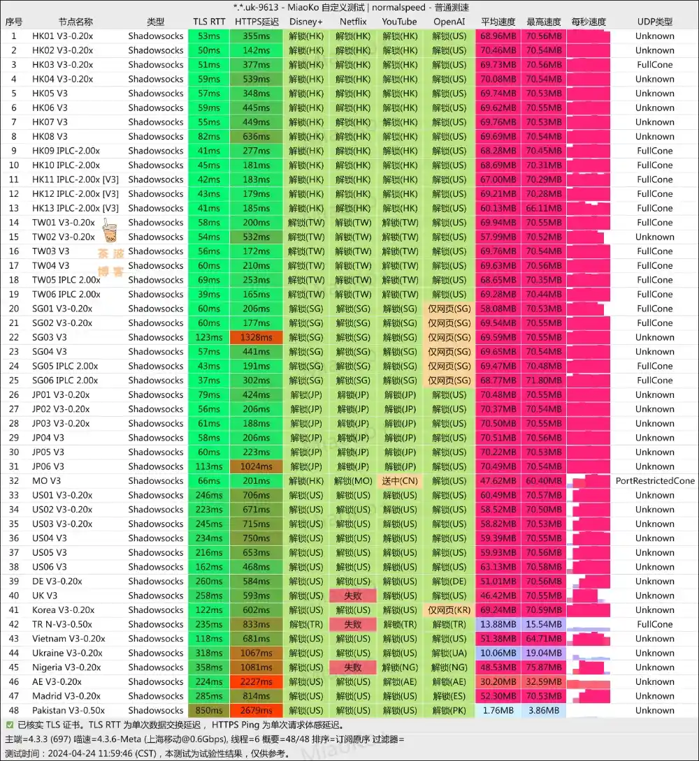 守候网络机场 移动测速 守候网络机场 移动测速