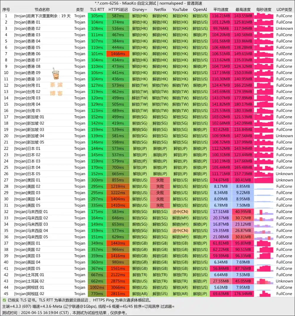 小鸡快跑机场 联通测速 小鸡快跑机场 联通测速