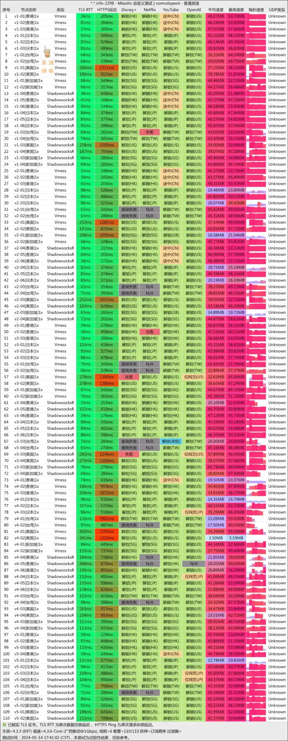 蓝帆云机场 移动测速 蓝帆云机场 移动测速