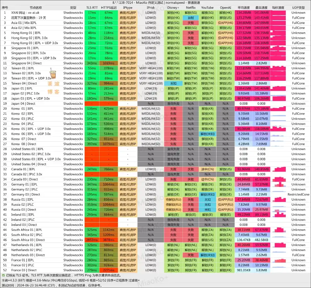 XXAI 机场 电信测速 XXAI 机场 电信测速