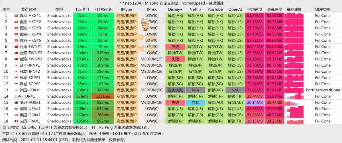 Fancy Network 机场 联通测速 Fancy Network 机场 联通测速