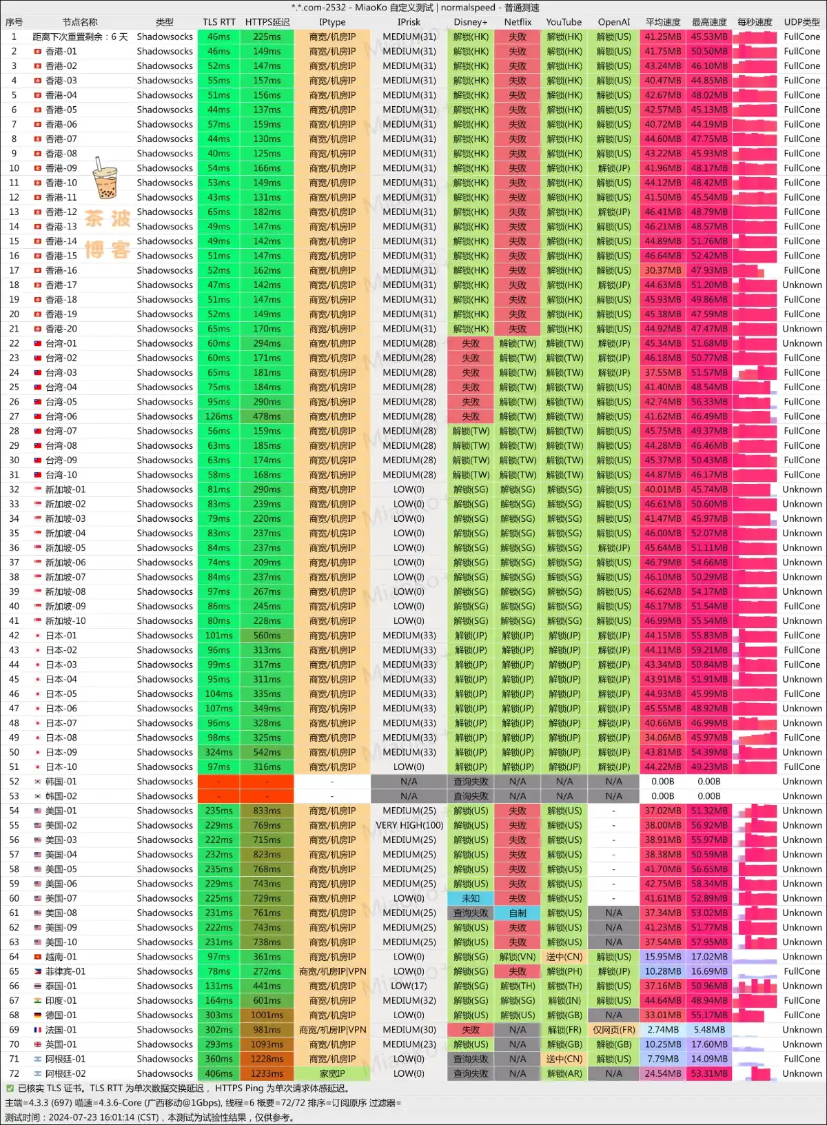 青云梯机场 移动测速 青云梯机场 移动测速