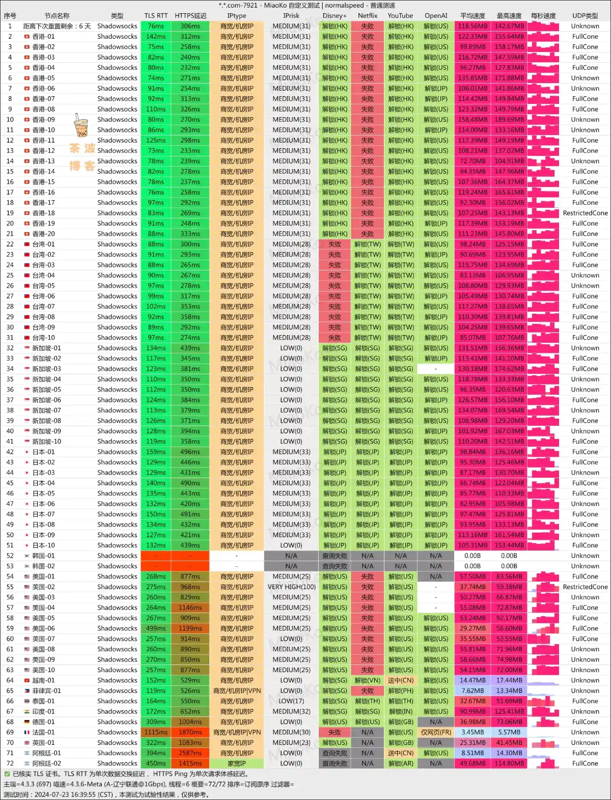 青云梯机场 联通测速 青云梯机场 联通测速
