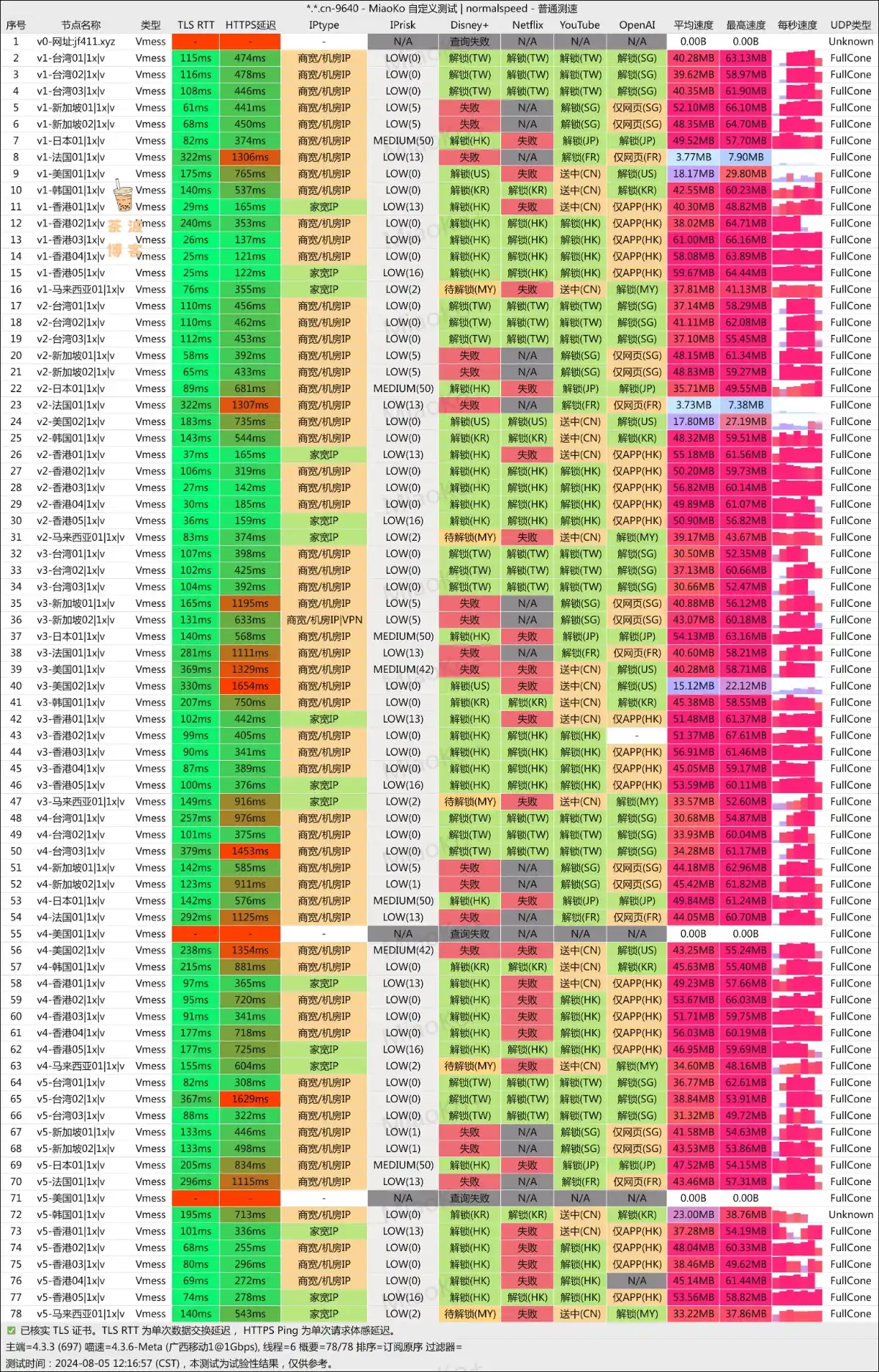 疾风云机场 移动测速 疾风云机场 移动测速