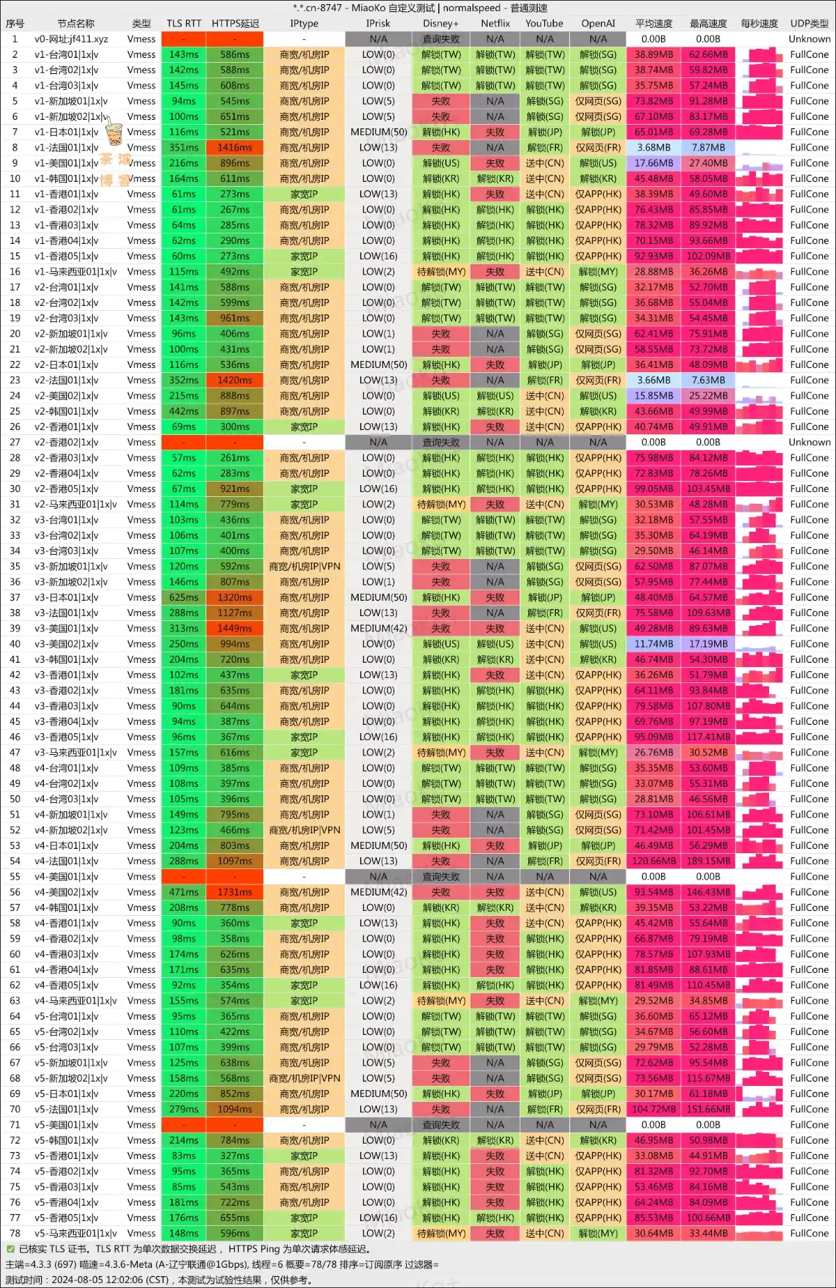 疾风云机场 联通测速 疾风云机场 联通测速