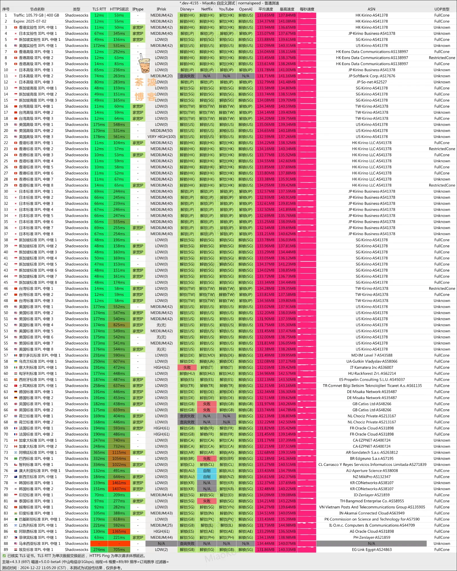 FlowerCloud 花云机场 电信测速 FlowerCloud 花云机场 电信测速