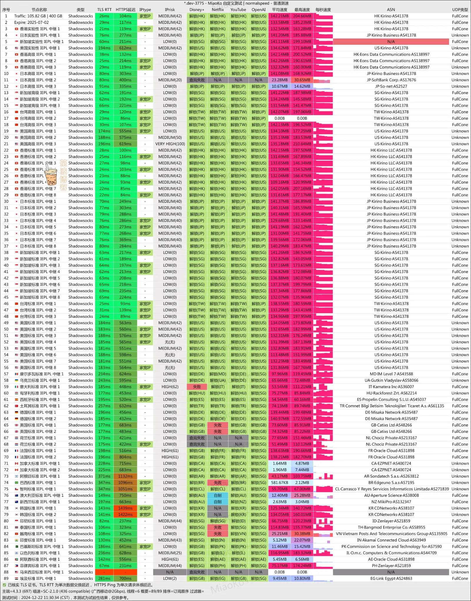 FlowerCloud 花云机场 移动测速 FlowerCloud 花云机场 移动测速