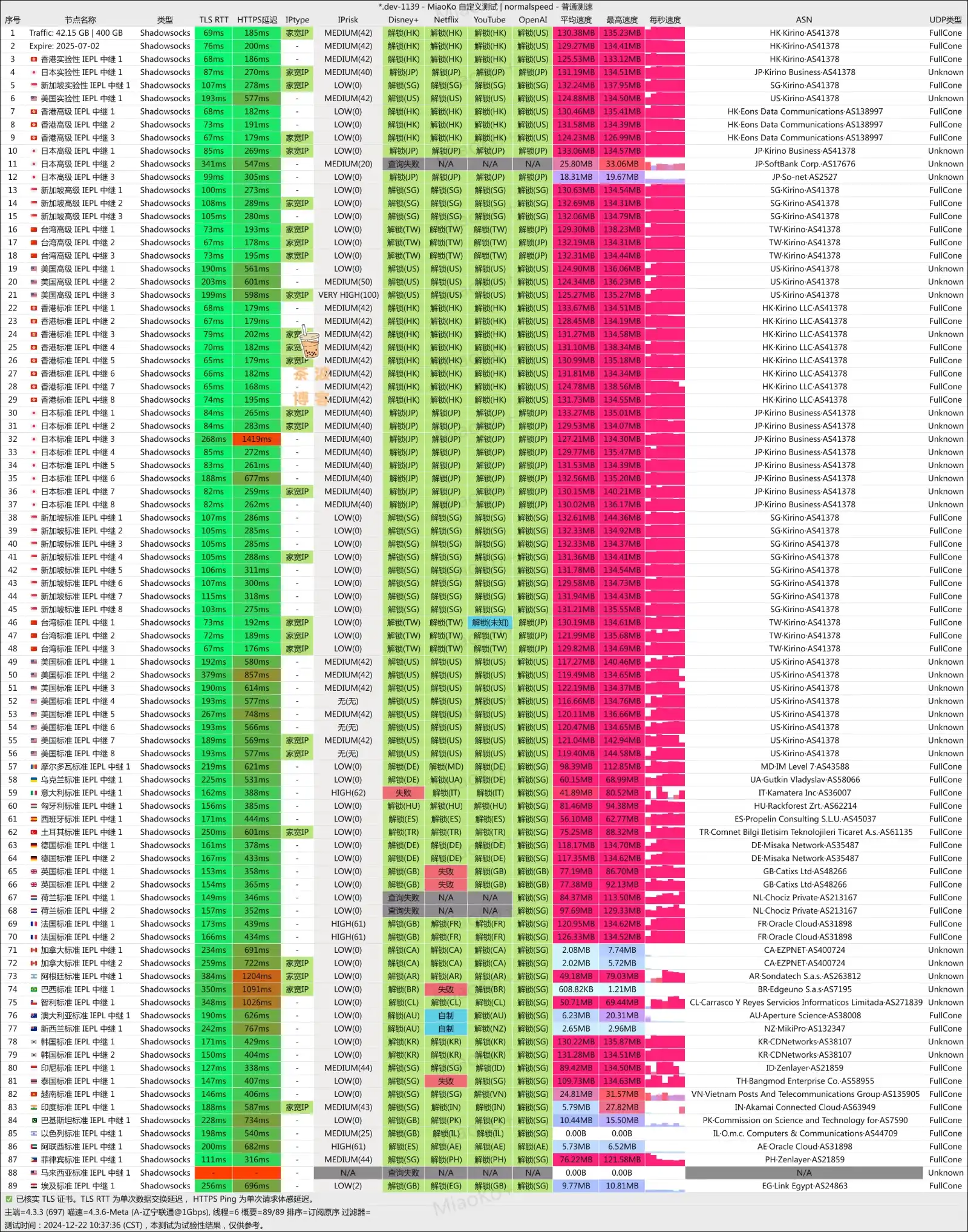 FlowerCloud 花云机场 联通测速 FlowerCloud 花云机场 联通测速