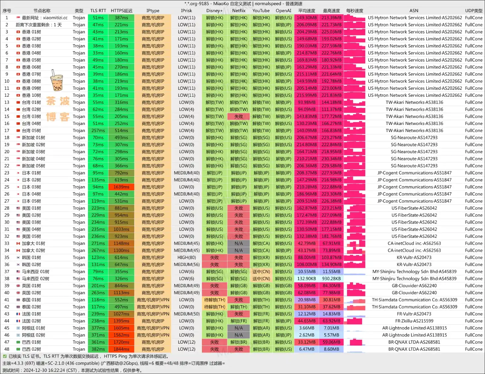 五树云机场 移动测速 五树云机场 移动测速