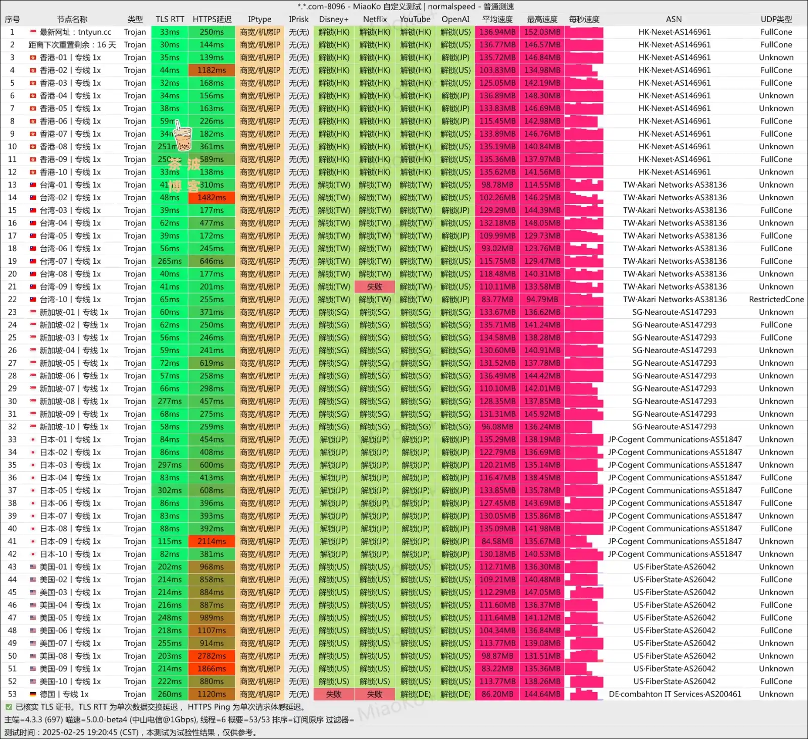 TNT Cloud 机场 电信测速 TNT Cloud 机场 电信测速