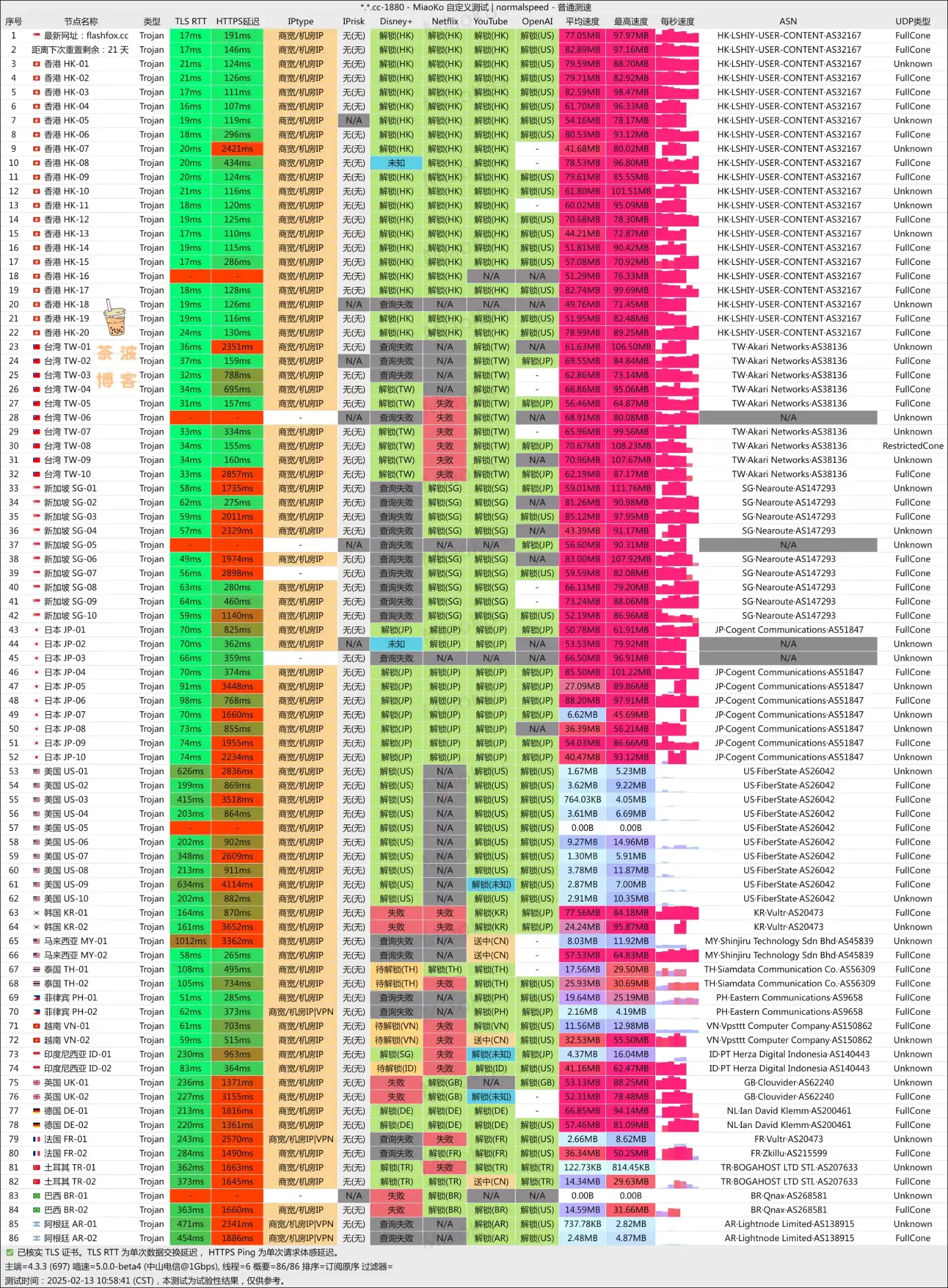 闪狐云机场 电信测速 flashfox speedtest CT 闪狐云机场 电信测速 flashfox speedtest CT