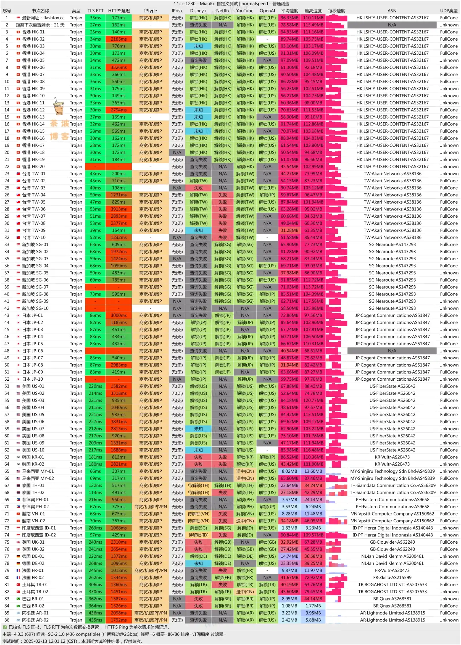 闪狐云机场 移动测速 flashfox speedtest CM 闪狐云机场 移动测速 flashfox speedtest CM