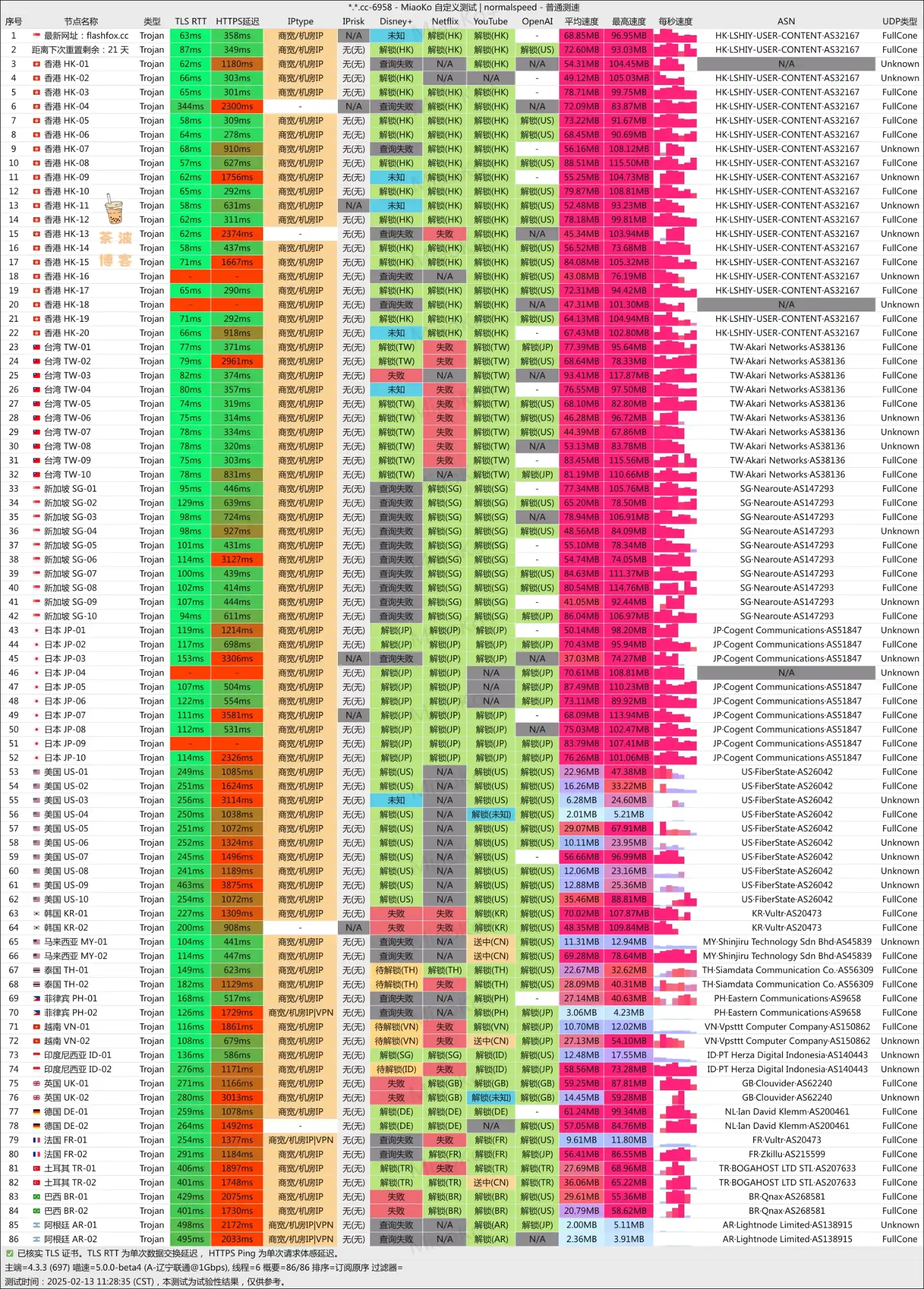 闪狐云机场 联通测速 flashfox speedtest CU 闪狐云机场 联通测速 flashfox speedtest CU